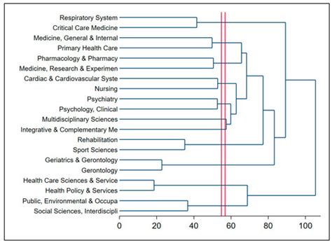 Interventions to Improve the Quality of Life of Patients with Chronic ...