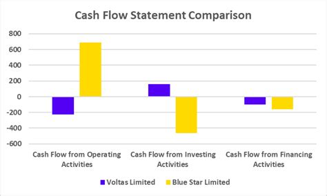 Voltas vs Blue Star: Which Air Conditioning Stock Is Better?