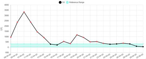 Image result for CK Ink Levels