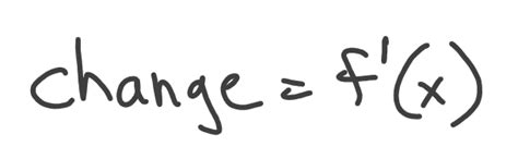 What is a function derivative and how to optimize functions - DataChild