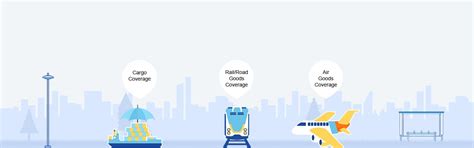 Marine Insurance: Meaning, Benefits, Types & Coverage