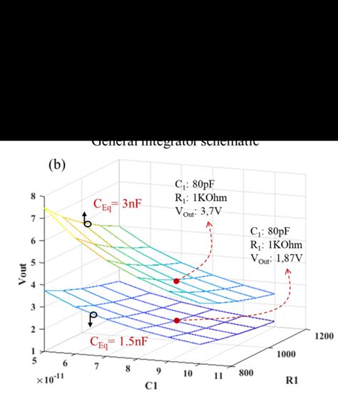 Image result for Integrator Bode Plot