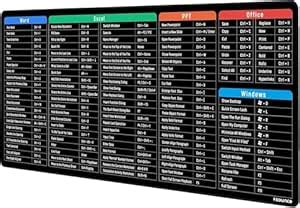 Sounce Mouse Pad Advanced Formula Rubber Extended Gaming Mouse Pad with ...