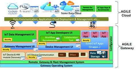 Software Module Stack 的图像结果