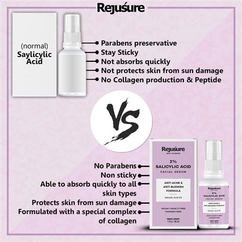 Rejusure 2% Salicylic Acid Facial Serum - 30ml (Pack of 5) – GlobalBees ...