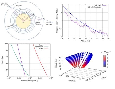 DFRS payload onboard Chandrayaan-2 orbiter detects high density plasma ...