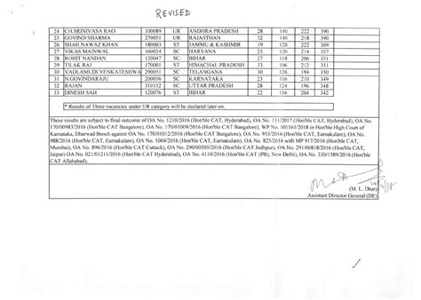 Revised result of LDCE examination for promotion to the cadre of PS ...