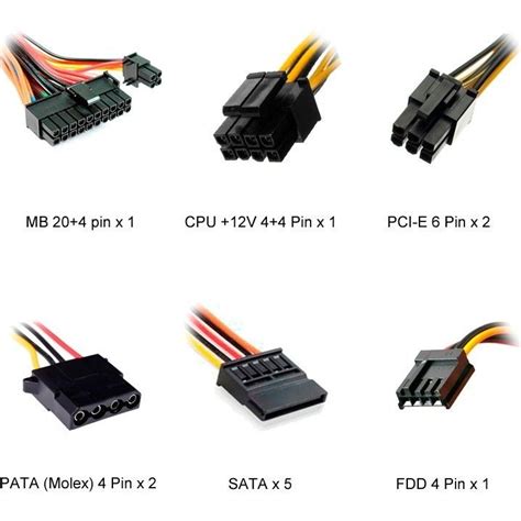 Image result for Computer Connector Types Chart