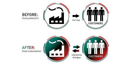 Mass customization and the batch size of 1 - DMG MORI India