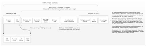 EtherNet/IP Packet Header 的图像结果