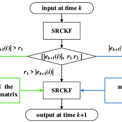 Image result for Programming Algorithm Structure