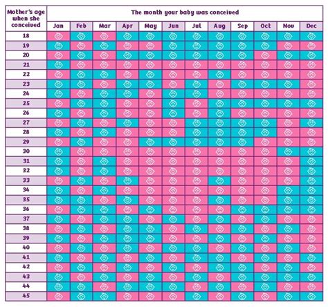 Chinese Gender Predictor Calendar & Chart | Emma's Diary