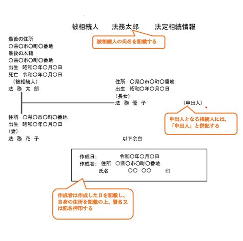 Image result for Linux Performance Graphs Web