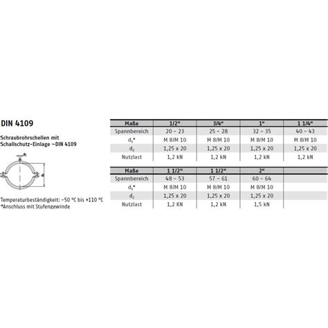 DIN 4109 Schraubrohrs. 48-53/M8+M10 Rohrs. ged.gal Zn
