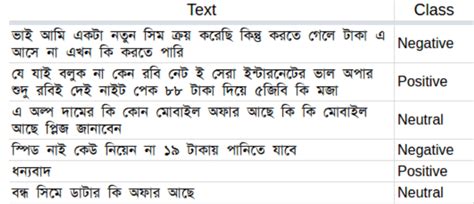 Data Set Table Example 的图像结果