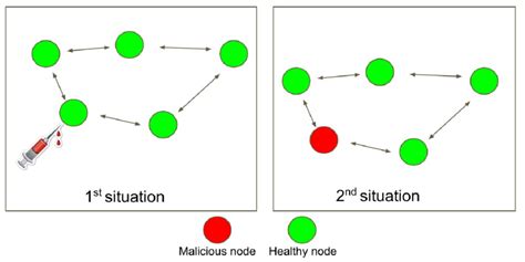 Image result for Software Injection Attack