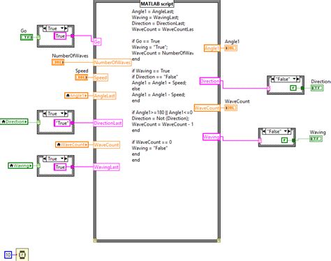 Image result for Function vs Script MATLAB