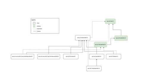 Image result for Set Method in Java