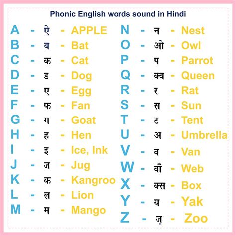 Sound Of X In Phonics In Hindi