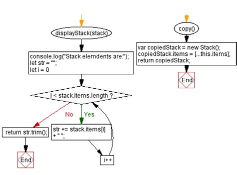 JavaScript Stack Diagram 的图像结果