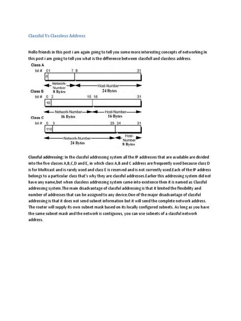 Image result for Classful Vs Classless