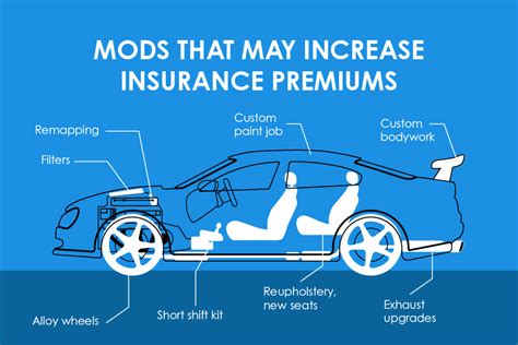 Car Modification Increase Insurance 的图像结果