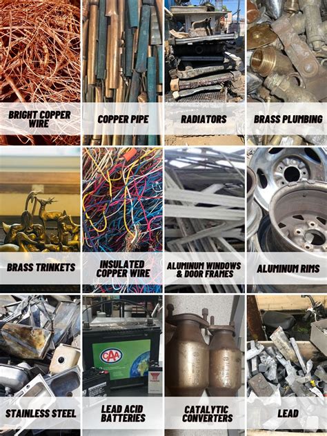 Stainless Scrap Price