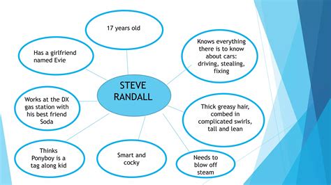 The Outsiders Chapter 2 | PPTX