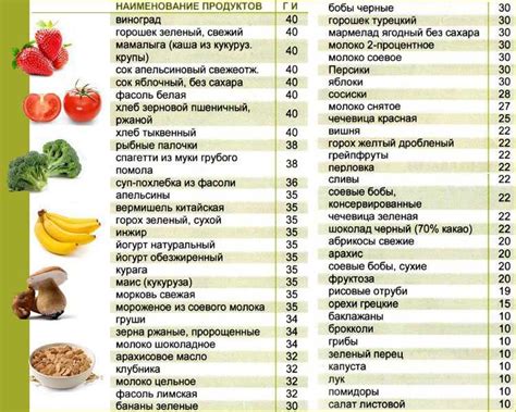 Гликемический индекс овощей и фруктов таблица: Гликемический индекс ...