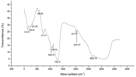 Isolation and Characterization of a Novel Actinomycete Isolated from ...