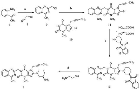 Synthesis and Characterization of Process-Related Impurities of ...