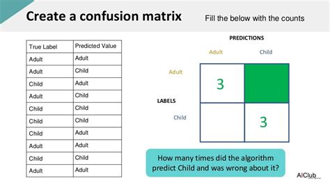 Classification accuracy confusion_matrix_middleschool