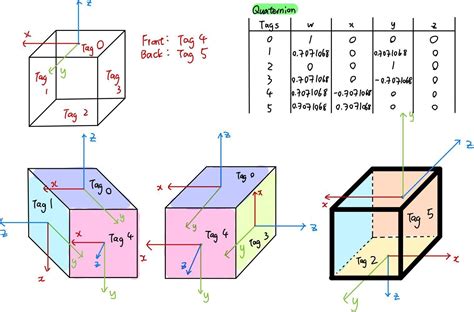 Image result for Python Pupil Apriltags Library