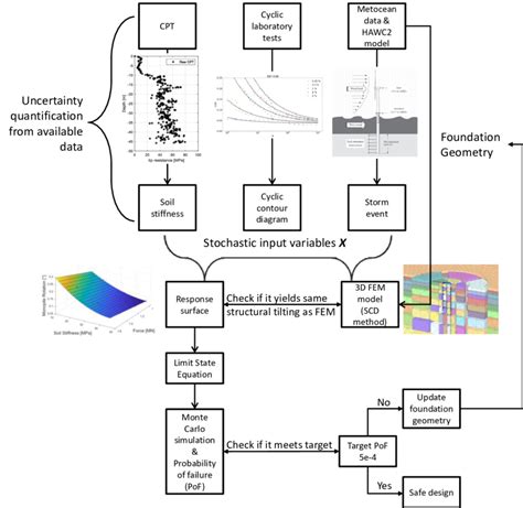 Image result for Reliability Test Analysis