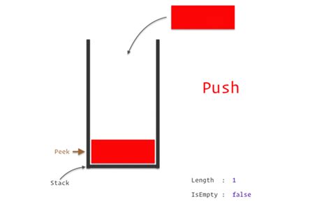 Image result for While Loop for Stack