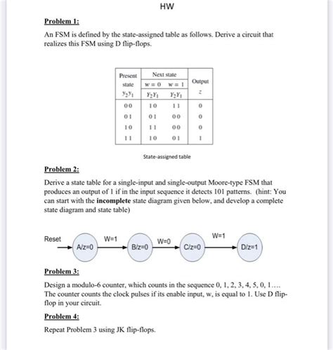 Image result for Explain State Assignment of FSM