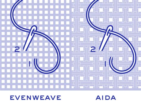 Image result for Stitch Method B String