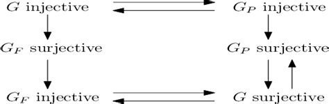 Image result for Surjectivity