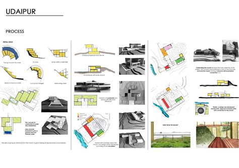Air Pollution Research Centre | CEPT - Portfolio