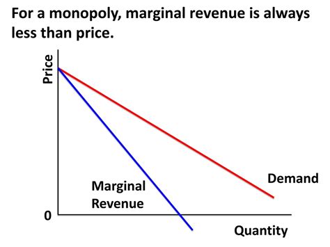 PPT - Pure Monopoly Economics PowerPoint Presentation, free download ...