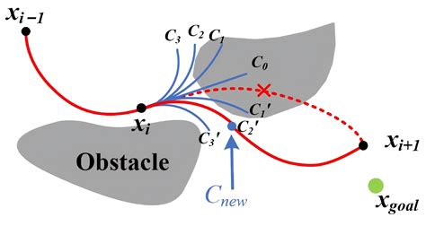 Improved RRT* Path-Planning Algorithm Based on the Clothoid Curve for a ...