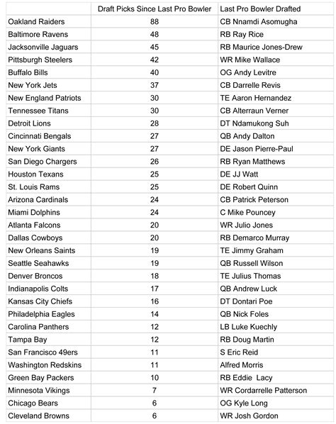 Free Printable Nfl Team Logos - PRINTABLE TEMPLATES