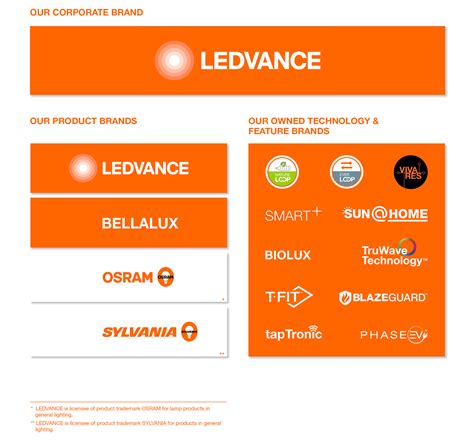 Image result for LEDVANCE LED