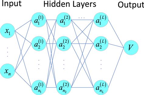 Image result for Neural Network Programming
