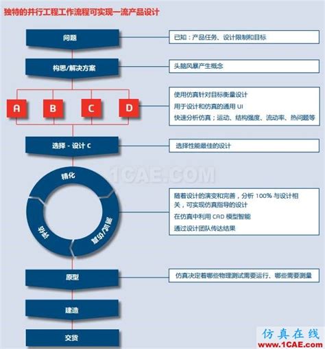 Idealized Part SolidWorks Simulation 的图像结果