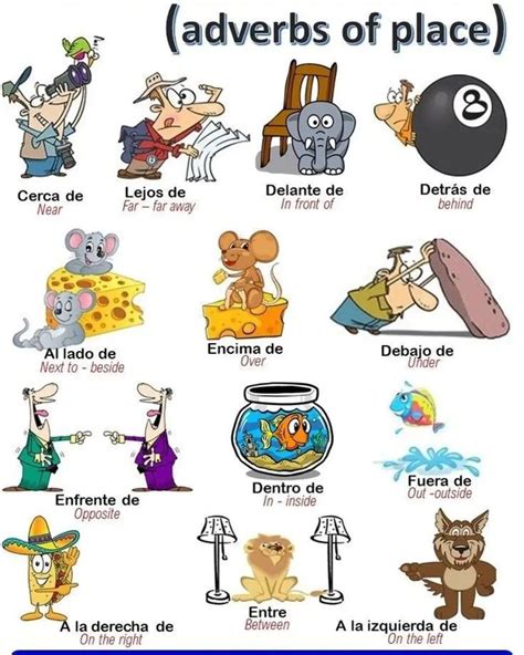 Prepositions of place in spanish – Artofit