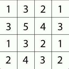Image result for Magic Matrix in Java
