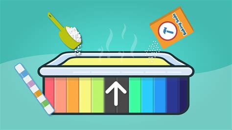 How to Raise Alkalinity in a Hot Tub (With Video)