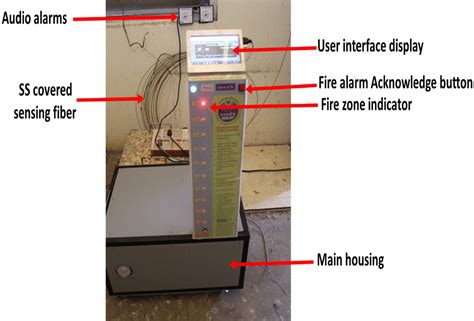 Agni Rakshak - Raman optical fiber based distributed fire sensor system ...