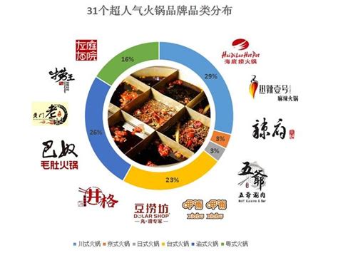 杭州中泰餐饮服务有限公司官网,网站